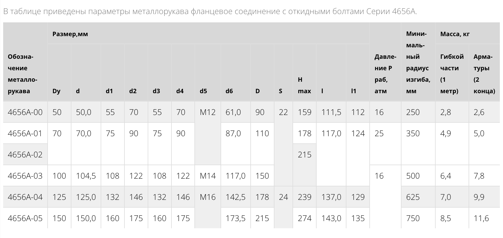 Металлорукав «фланцевое соединение с откидными болтами» серии: 4656А