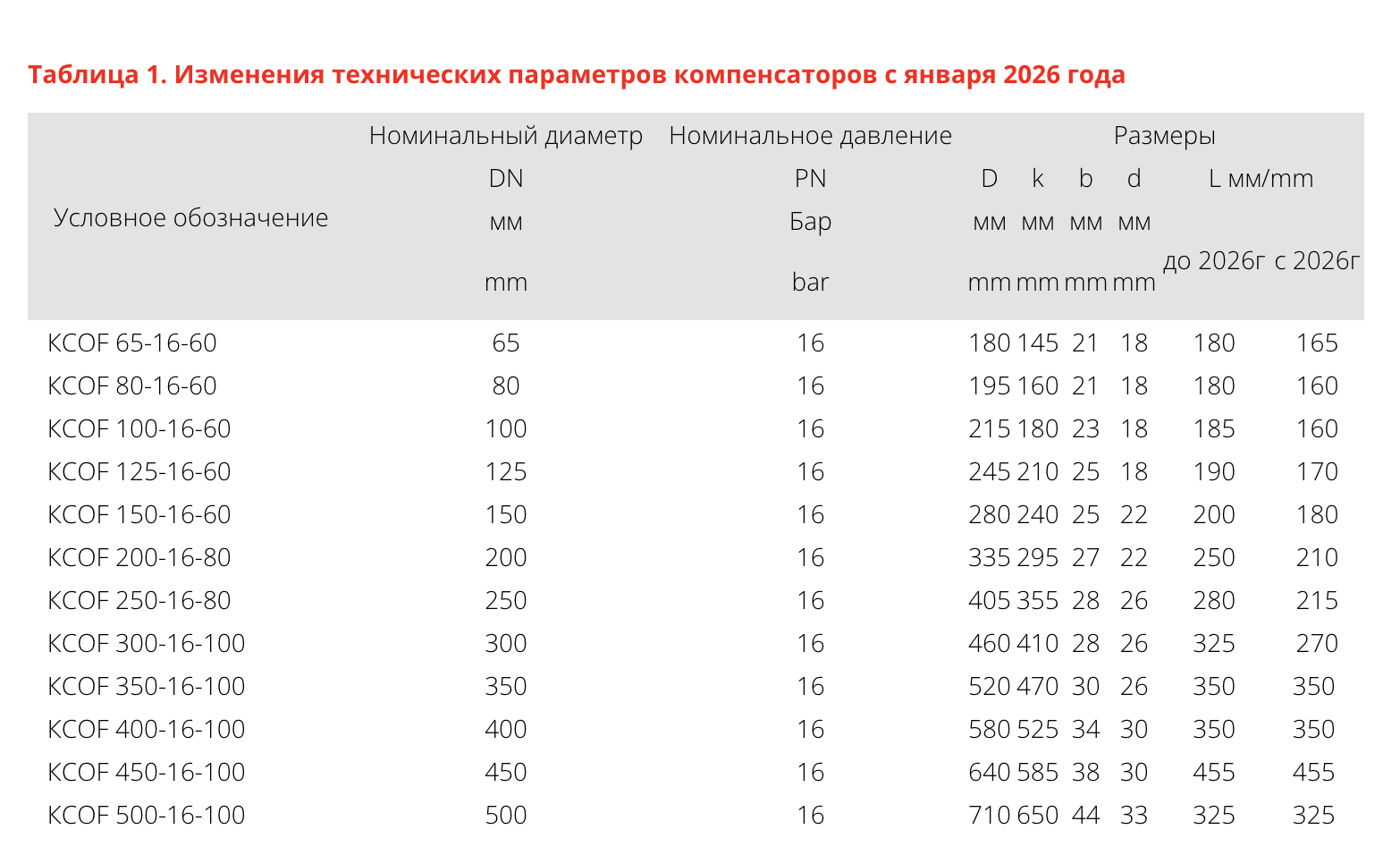 Компенсатор сильфонный осевой фланцевый КСОФ
