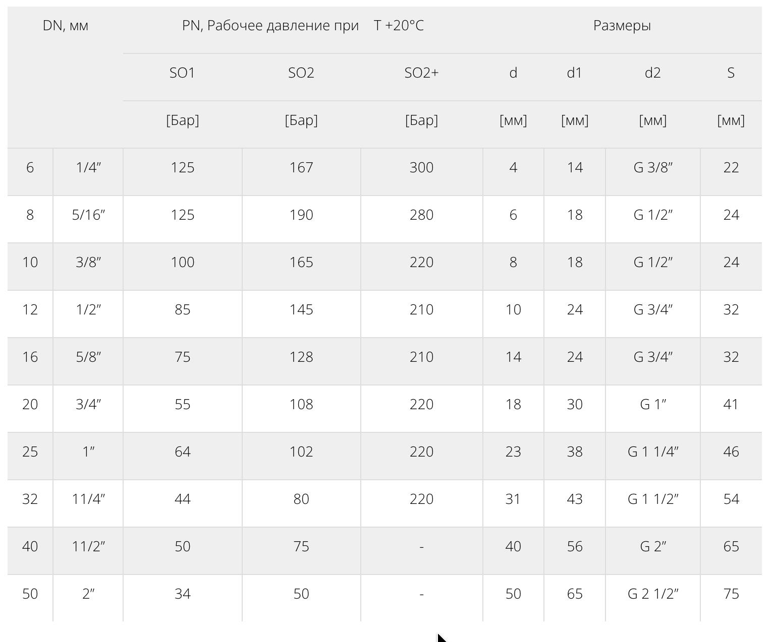 STR 050 металлорукав с арматурой «накидная гайка резьба G сфера 60⁰»