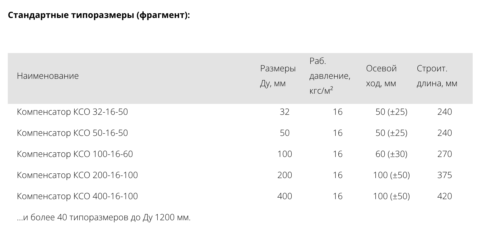 Компенсатор сильфонный осевой КСО